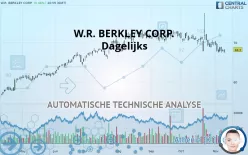 W.R. BERKLEY CORP. - Dagelijks