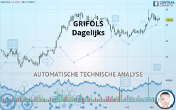 GRIFOLS - Dagelijks