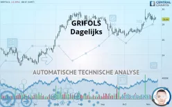 GRIFOLS - Dagelijks