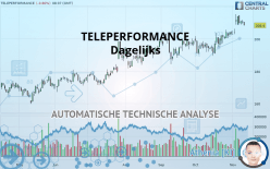 TELEPERFORMANCE - Dagelijks