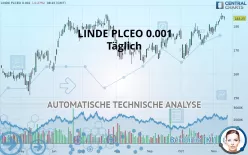 LINDE PLCEO -.001 - Täglich