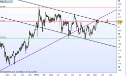 BANCA GENERALI - Journalier