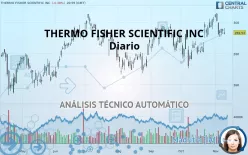 THERMO FISHER SCIENTIFIC INC - Diario