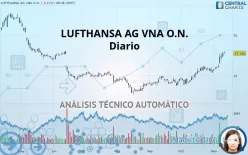 LUFTHANSA AG VNA O.N. - Diario