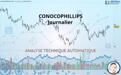 CONOCOPHILLIPS - Journalier