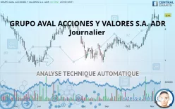 GRUPO AVAL ACCIONES Y VALORES S.A. ADR - Journalier