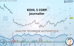 KOHL S CORP. - Journalier