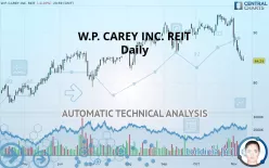 W. P. CAREY INC. REIT - Daily