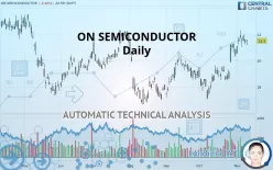 ON SEMICONDUCTOR - Daily