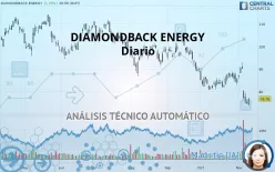 DIAMONDBACK ENERGY INC. - Diario