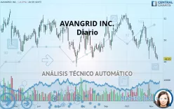 AVANGRID INC. - Diario