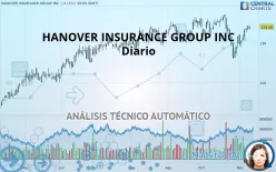 HANOVER INSURANCE GROUP INC - Diario