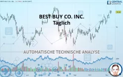 BEST BUY CO. INC. - Täglich