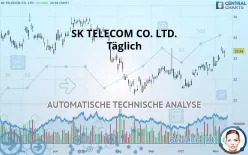 SK TELECOM CO. LTD. - Täglich