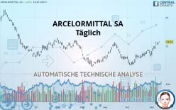 ARCELORMITTAL SA - Täglich