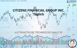 CITIZENS FINANCIAL GROUP INC. - Täglich