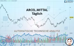 ARCEL.MITTAL - Täglich