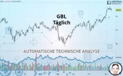 GBL - Täglich