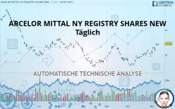 ARCELOR MITTAL NY REGISTRY SHARES NEW - Täglich