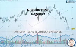 NISOURCE INC - Dagelijks