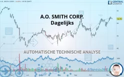 A.O. SMITH CORP. - Dagelijks