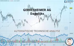 GERRESHEIMER AG - Dagelijks