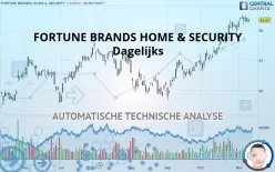 FORTUNE BRANDS HOME &amp; SECURITY - Dagelijks