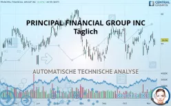 PRINCIPAL FINANCIAL GROUP INC - Täglich