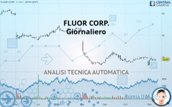 FLUOR CORP. - Giornaliero