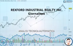 REXFORD INDUSTRIAL REALTY INC. - Giornaliero