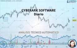 CYBERARK SOFTWARE - Täglich