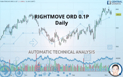 RIGHTMOVE ORD 0.1P - Daily