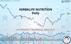 HERBALIFE LTD. - Daily