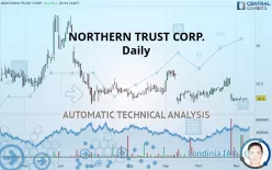 NORTHERN TRUST CORP. - Daily