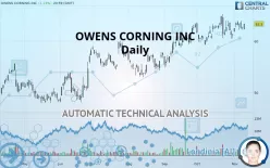 OWENS CORNING INC - Daily