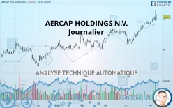 AERCAP HOLDINGS N.V. - Journalier