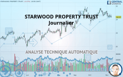 STARWOOD PROPERTY TRUST - Journalier