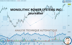 MONOLITHIC POWER SYSTEMS INC. - Journalier