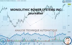 MONOLITHIC POWER SYSTEMS INC. - Journalier