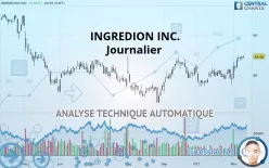 INGREDION INC. - Journalier