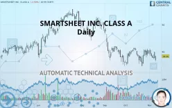 SMARTSHEET INC. CLASS A - Daily