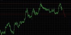 AUD/JPY - 4H