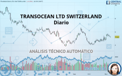 TRANSOCEAN LTD SWITZERLAND - Diario