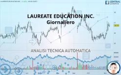 LAUREATE EDUCATION INC. - Giornaliero