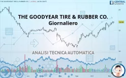 THE GOODYEAR TIRE &amp; RUBBER CO. - Giornaliero