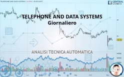 TELEPHONE AND DATA SYSTEMS - Giornaliero