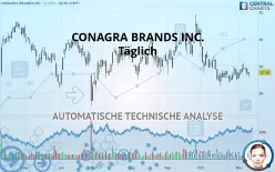 CONAGRA BRANDS INC. - Täglich