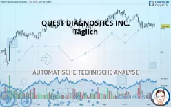 QUEST DIAGNOSTICS INC. - Täglich