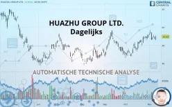 H WORLD GROUP LTD. - Dagelijks