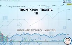 TRON (X100) - TRX/BTC - 1H